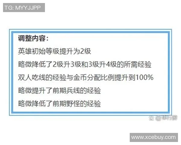热议王者荣耀：LNG战队个人能力提升引发的全新变革探讨